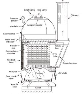 Cochran Boiler: Application, Working, Main Parts & Advantages