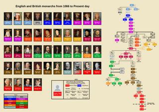 Family Tree of the Solomonic Dynasty of Ethiopia : r/UsefulCharts