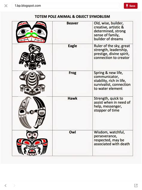 Inuit Totem Symbols