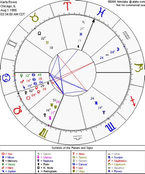 Astrolabe Free Chart from https://alabe.com/freechart Free Natal Chart, Free Chart, Natal Charts ...