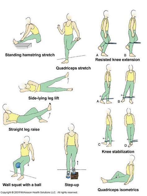 Patellofemoral Pain Syndrome Exercises Pdf