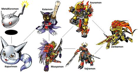 Digimon Evolution: Kotemon (Zanba) by kentZamin on DeviantArt