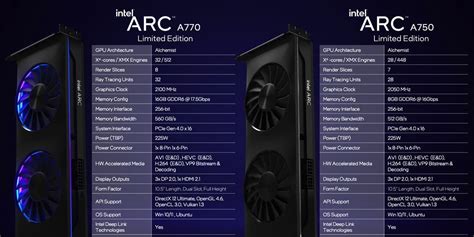 Nvidia RTX 4000 vs Intel Arc - PC Guide