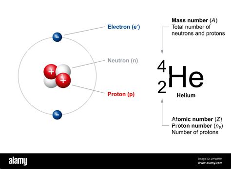 Atomic number and mass number of ordinary atoms, using helium as ...