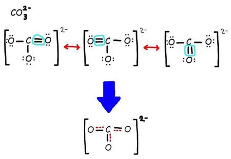 how to draw lewis dot structure of co3 2- Chemistry Chemical Bonding and Molecular Structure ...