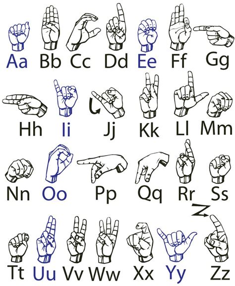 clipart sign language alphabet - Clipground