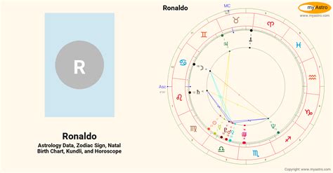 Ronaldo’s natal birth chart, kundli, horoscope, astrology forecast, relationships, important ...