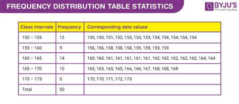 How To Make A Frequency Table | Brokeasshome.com