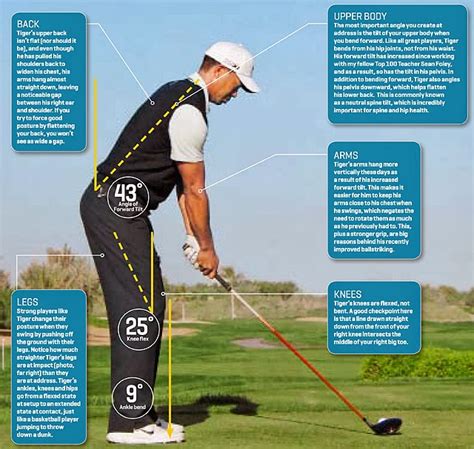 Golf Swing Blog: Tiger Woods Golf Stance - Proper For Your Driver Golf ...