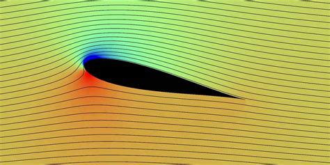 Fluid flow patterns - Nerdy Mechanical