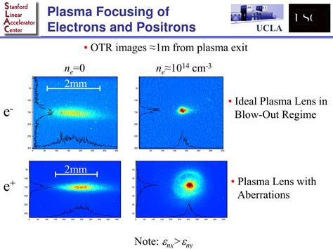 PPT - Beam Plasma Physics Experiments at ORION PowerPoint Presentation - ID:16123