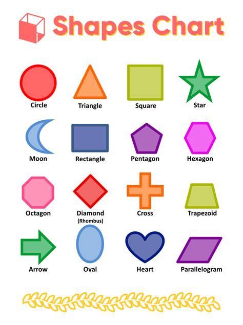 5 Best Images Of Printable Shapes Chart - Preschool Shapes Chart, Basic ...