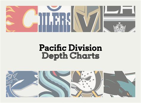 Pacific Division depth charts - The Athletic