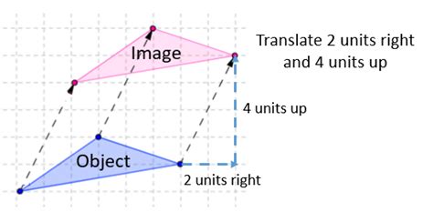 Translation Transformation (Solutions, Examples, Videos)