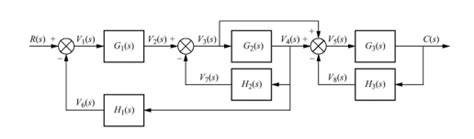 Solved Simplify the following block diagram using block | Chegg.com