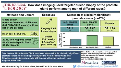 A Comparison of Image-Guided Targeted Prostate Biopsy Outcomes by PI-RADS® Score and Ethnicity ...