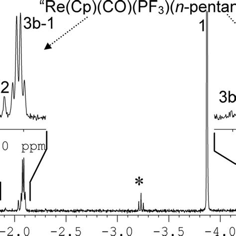 Variable-temperature, 300-MHz 1 H NMR spectra after photolysis of 1 in ...