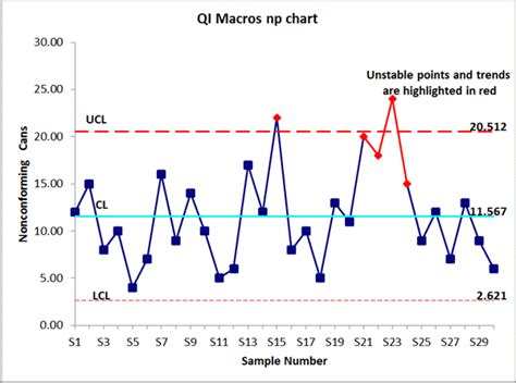 np Chart | np chart template in Excel | Control Charts | QI Macros