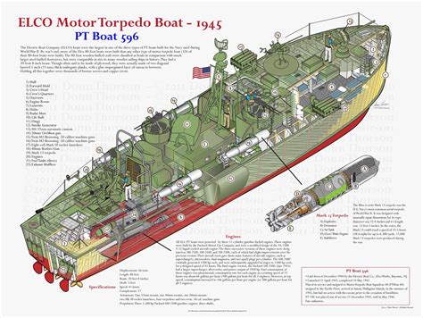 PT Boat - 1945 | PT BOAT 596: Original Artwork and Graphics … | Flickr Boat Building Plans, Boat ...