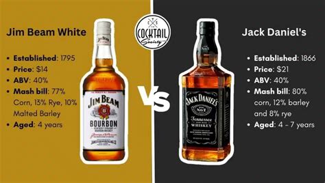 Jim Beam vs. Jack Daniel's - Ultimate Comparison