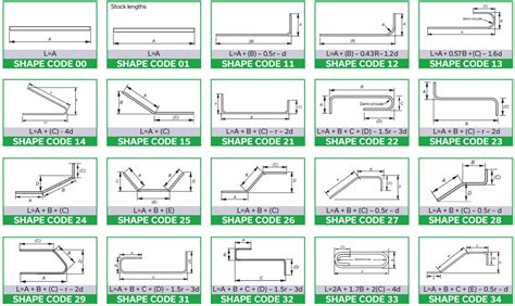 Bar Bending Shapes In Excel Sheet