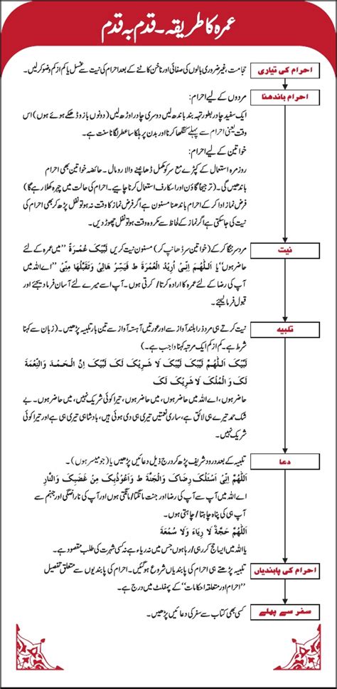 dua during tawaf umrah in urdu - Paul Hill