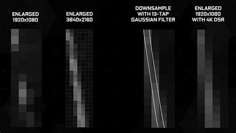 DSR | Dynamic Super Resolution Technology | NVIDIA