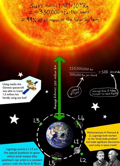 Mathematics in Space - Poster Competition 2014 / 15 - Maths Careers