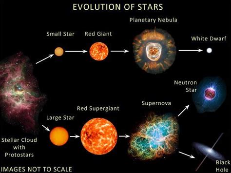 Star Formation & Galaxies - Notes | Study Science & Technology for UPSC ...