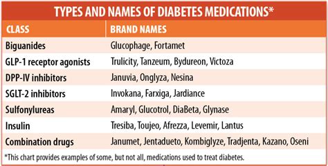 Diabetes Medications: Which One Is Best for You? - University Health News