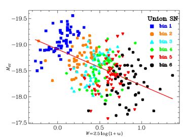 Nonexpanding Cosmology Attempts to Oust Big Bang Theory | MIT ...