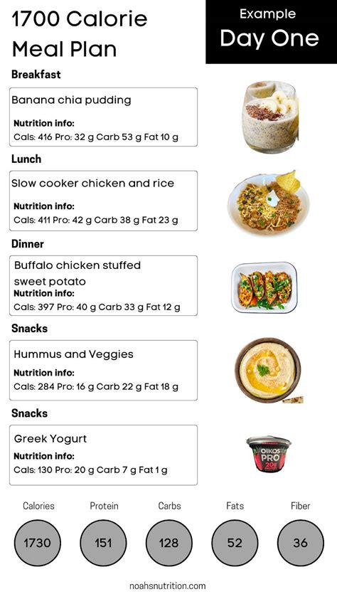 1700 Calorie Meal Plan [Dietitian Developed] - High Protein