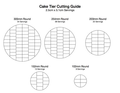 How to calculate cake sizes - Minh Cakes