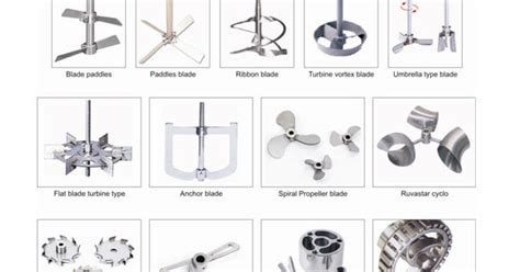 Types of Agitators, Agitator's Design and Significance - Pharma Engineering