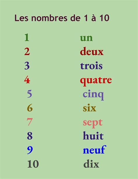 Numbers 1-10 in French Printable with a Worksheet - Etsy Nederland