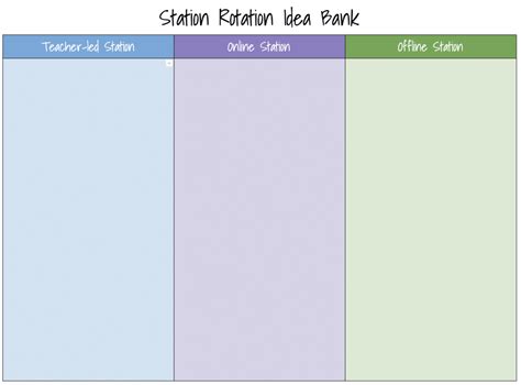 Station Rotation Model: Avoid Falling into a Rut - Dr. Catlin Tucker