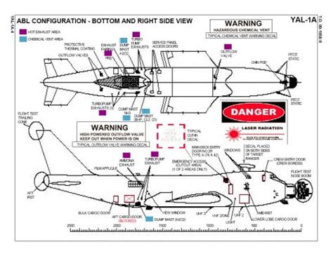 Boeing YAL-1 Airborne Laser Testbed | Secret Projects Forum