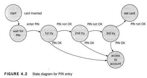 What is State transition testing in software testing?