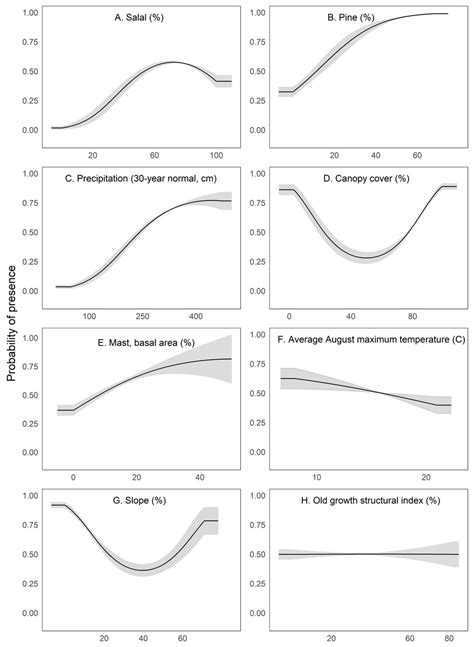 Predicted distribution of a rare and understudied forest carnivore: Humboldt marten (Martes ...