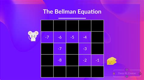 The Bellman Equation: simplify our value estimation - Hugging Face Deep ...