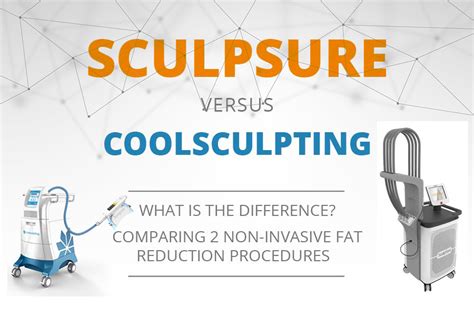 SculpSure vs CoolSculpting – What is the Difference Between These ...