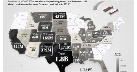 Pergelator: U.S. Oil Production by State