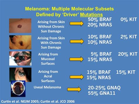 Melanoma Imaging - Cancer Therapy Advisor