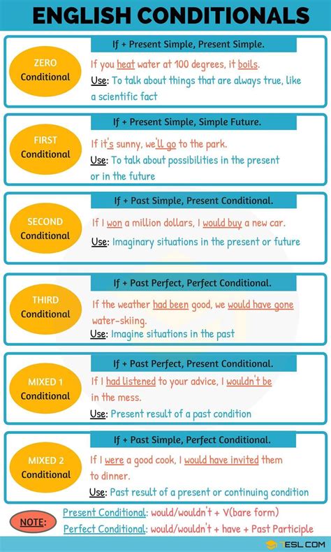 English grammar, Teaching english grammar, English grammar rules