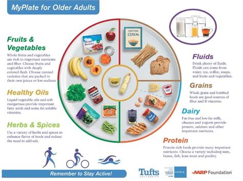 MyPlate for Older Adults: Eat Right for Your Age - Tufts Health & Nutrition Letter