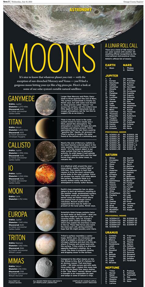 Moons in our solar system | Space and astronomy, Astronomy, Space science