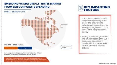 U.S. Hotel Market From B2b Corporate Spending Size By 2029