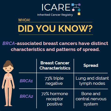 ICARE Social Media Post February 2020Characteristics and Patterns of ...