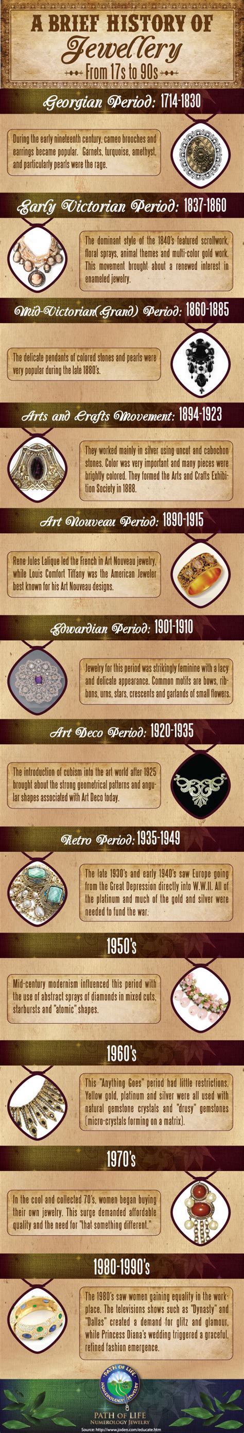 A Brief History of Jewelry | Visual.ly | Jewelry infographic, Jewelry facts, History jewelry