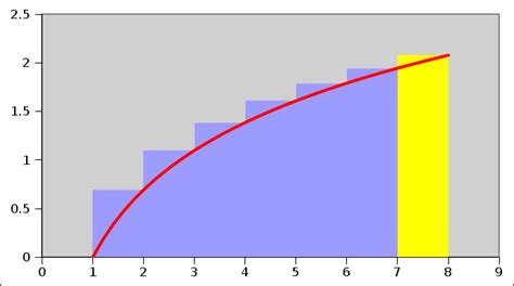 Stirling's Approximation(s) for Factorials